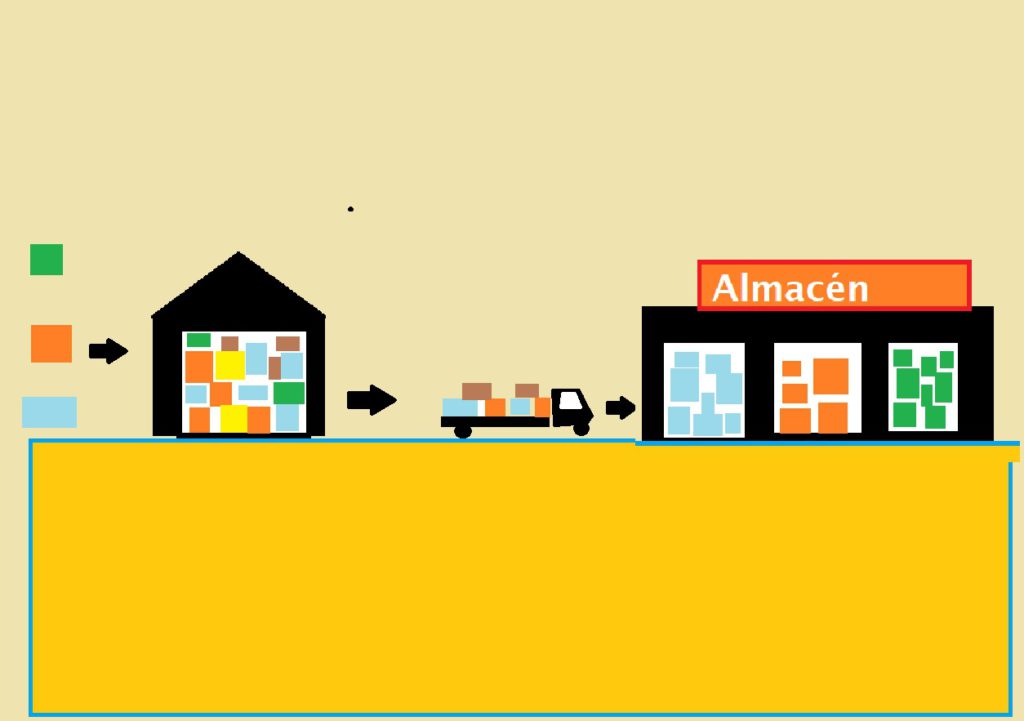 Consolidación de la carga.